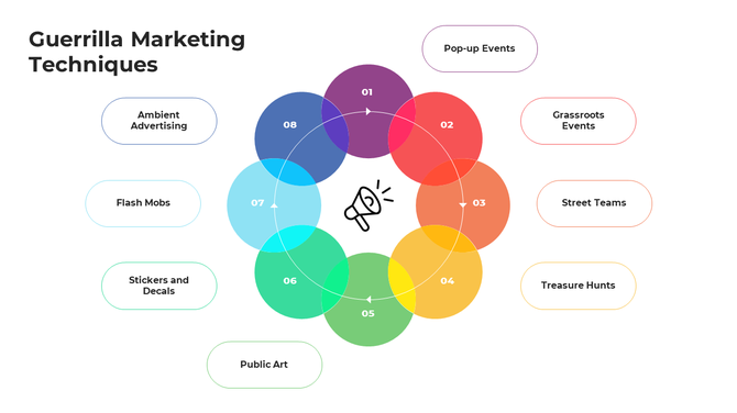 A colorful infographic side on guerrilla marketing, showcasing strategies from pop up events to ambient advertising.