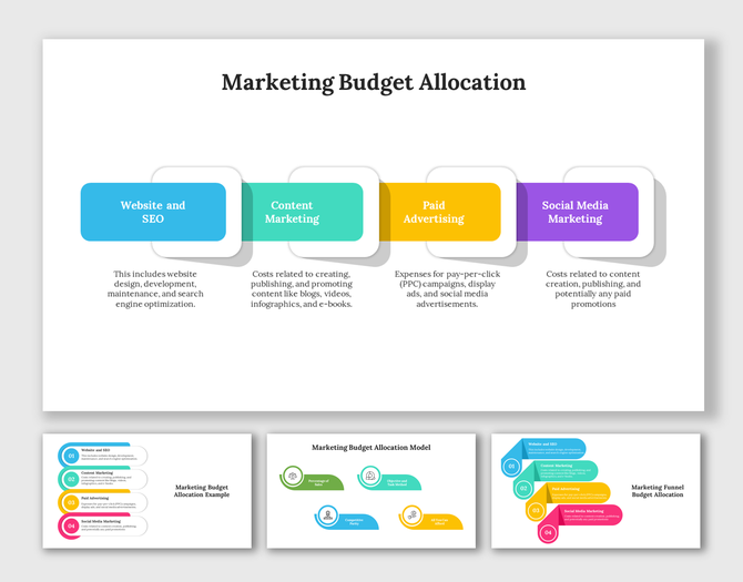 Marketing budget diagram with connected segments for SEO, content, paid ads, and social media, each in distinct colors.