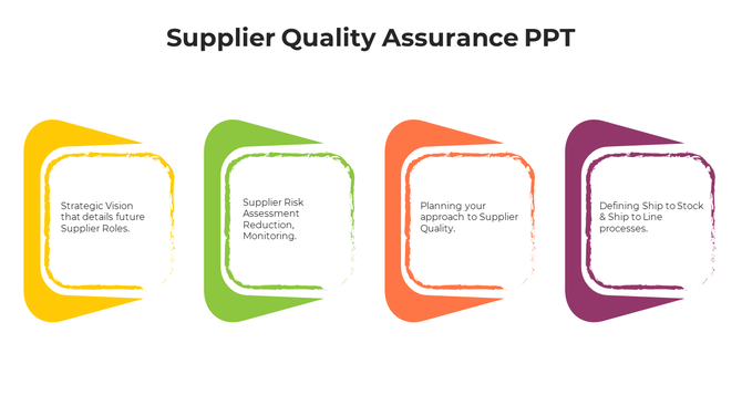 Slide showcasing supplier quality assurance concepts, highlighting strategic vision and supplier risk assessment.