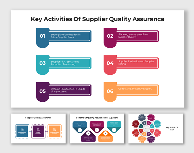 Slides showing key activities in Supplier Quality Assurance with colorful layout designs and icons with text descriptions.