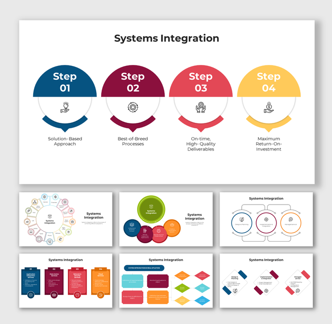 Four-step integration process highlighting key benefits, followed by six diverse system and strategy visuals at the bottom.
