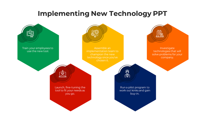 Five step implementation diagram with icons and hexagon shapes detailing investigation, team assembly, and tool rollout.