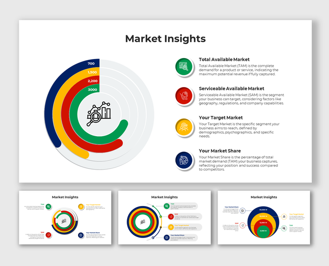 PowerPoint slides showcasing market insights with circular diagrams representing TAM, SAM, target market, and market share.