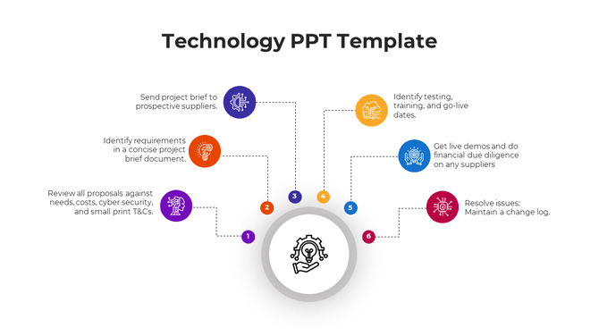 Central technology gear-lightbulb graphic surrounded by six steps, each with icons representing key project tasks in colors.