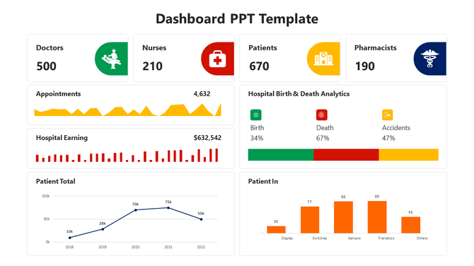 Hospital dashboard like staff numbers, appointments, earnings, birth and death analytics, and patient trends.