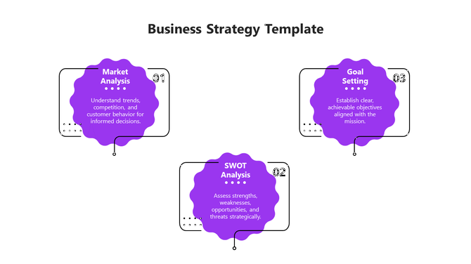 Three purple cloud shapes in a grid layout, each containing a step of the business strategy with black accents.