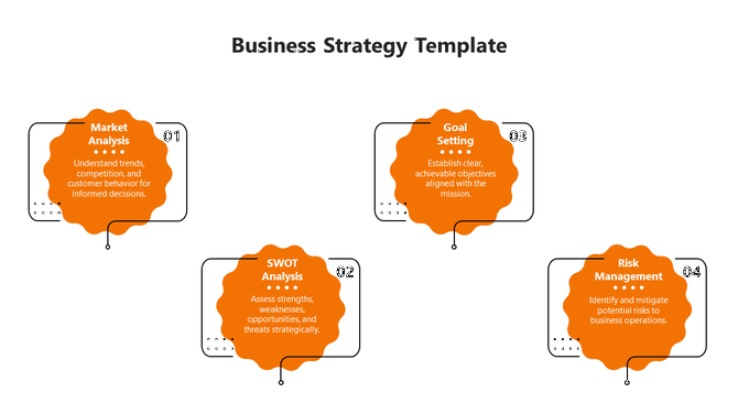 Monochrome orange business strategy slide with four key elements from Market Analysis to Risk Management with descriptions.