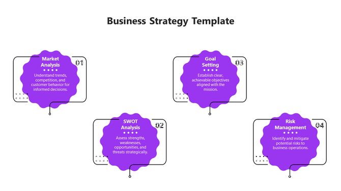 Business strategy template with purple cloud for market analysis, SWOT analysis, goal setting, and risk management.
