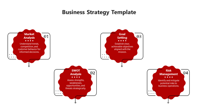 Business strategy template featuing four red cloud like shapes with black outlines and text on a white background.