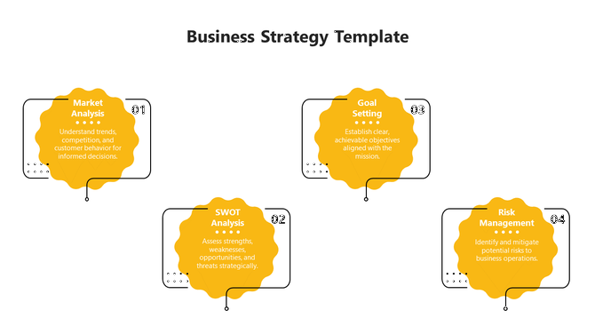Monochrome yellow business strategy slide with four key elements from Market Analysis to Risk Management with descriptions.