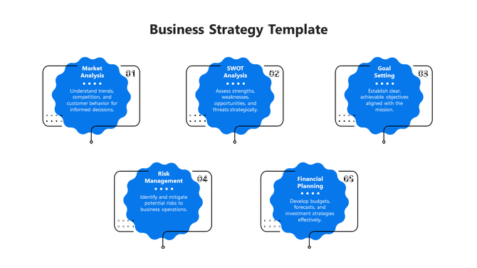 Five blue cloud shapes with black borders and lines representing a business strategy process on a white background.