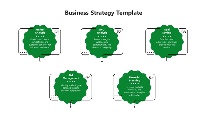 Green cloud shaped elements connected in a sequence, illustrating five key business strategy steps from market analysis.