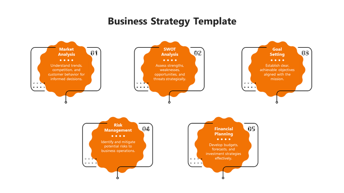 Five orange cloud shapes in a grid layout, each containing a step of the business strategy with black accents.