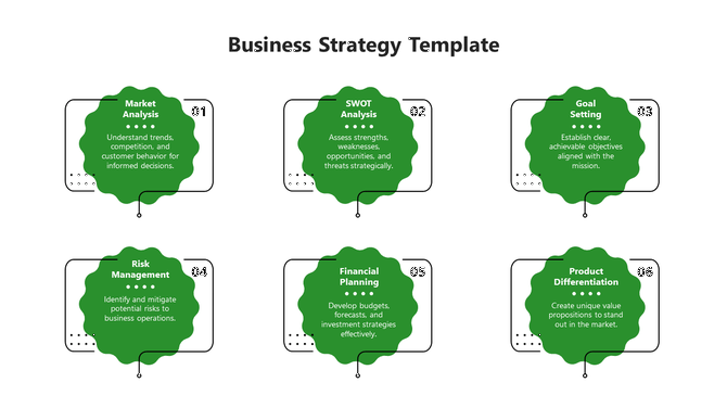 Infographic of six green cloud designs, connected by thin black lines, showing business strategy steps.