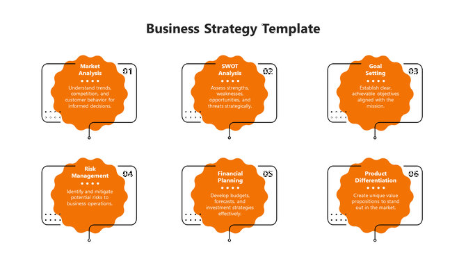 Orange themed business strategy template highlighting Market Analysis to Product Differentiation with descriptions.
