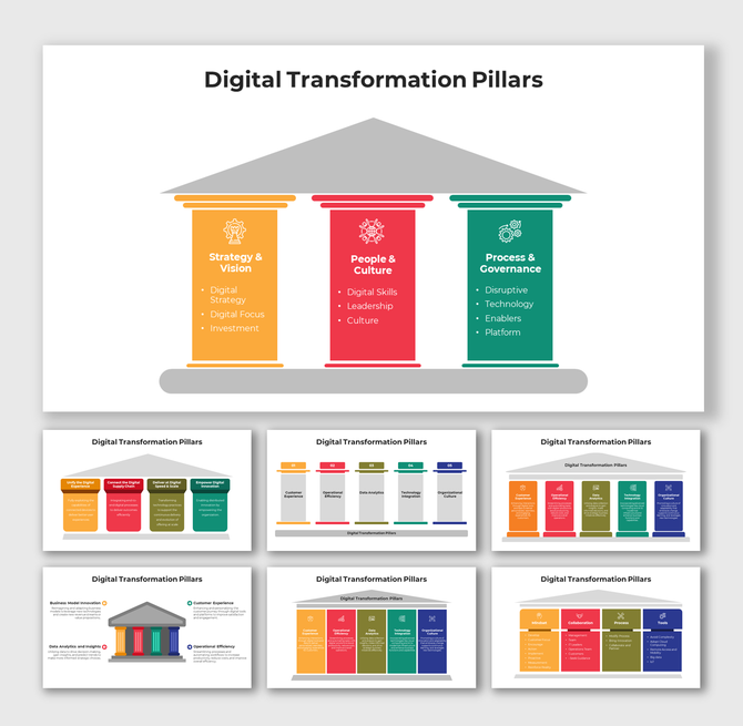 Slide deck on digital transformation pillars, featuring colorful columns representing strategy, culture, and governance.