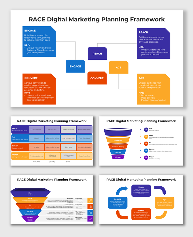 Slides on RACE framework showing digital marketing stages: Reach, Act, Convert, and Engage with key performance metrics.