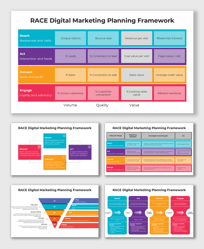 RACE Digital Marketing Planning Framework with colorful segmented charts and placeholder captions for each stage.