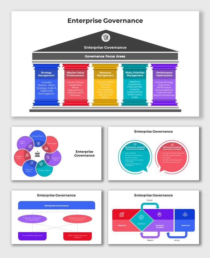Enterprise Governance framework with pillars for strategy, resources, risks, and performance optimization.