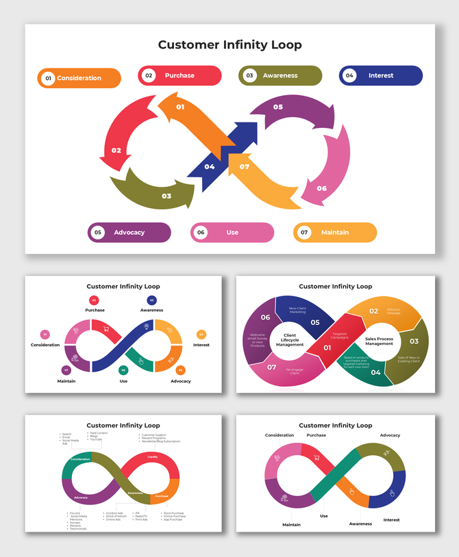 Customer Infinity Loop with interconnected stages, visualizing a seamless customer journey cycle in a dynamic loop design.