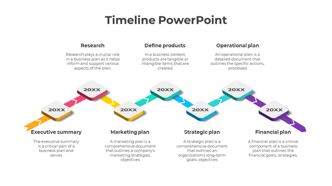 Timeline slide showcasing stages from Research to Financial Plan with colorful arrows and milestones with text descriptions.