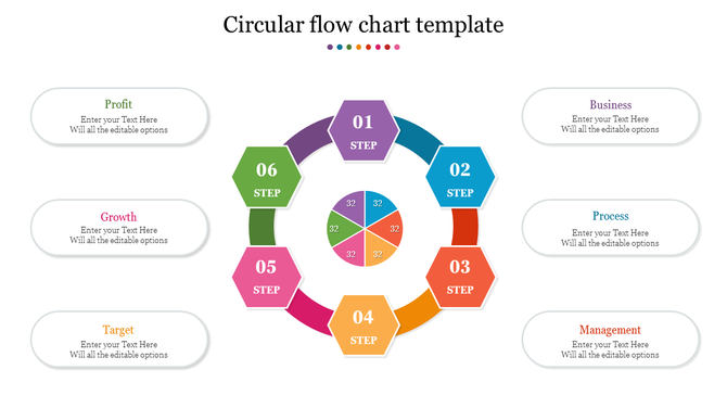 Circular infographic with six steps in hexagons, color-coded from purple to green, arranged around a central circle.