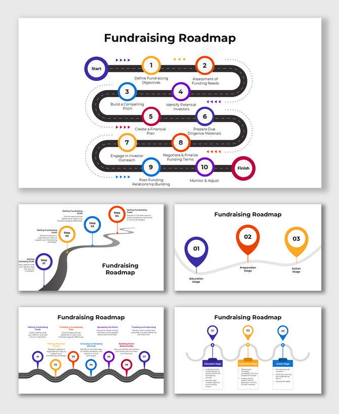 Presentation slides outlining the fundraising roadmap with key steps from defining objectives to post-funding relationship bu