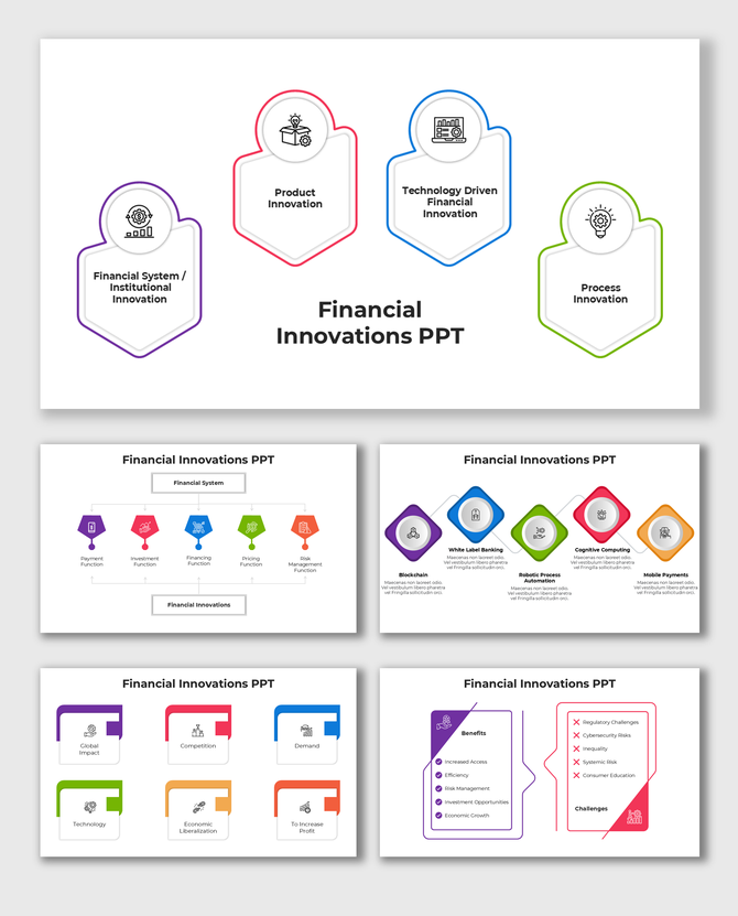 Presentation slides highlighting financial innovations, including product, process, and technology-driven advancements.