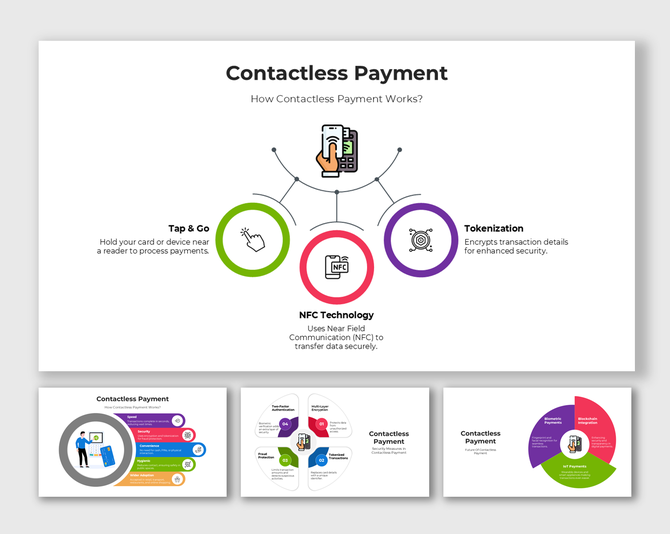Infographic explaining how contactless payment works using NFC technology, tap-and-go, and tokenization for security.