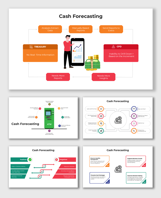 Cash forecasting diagram showing steps like data analysis, report creation, and insights for CFOs and treasury teams.