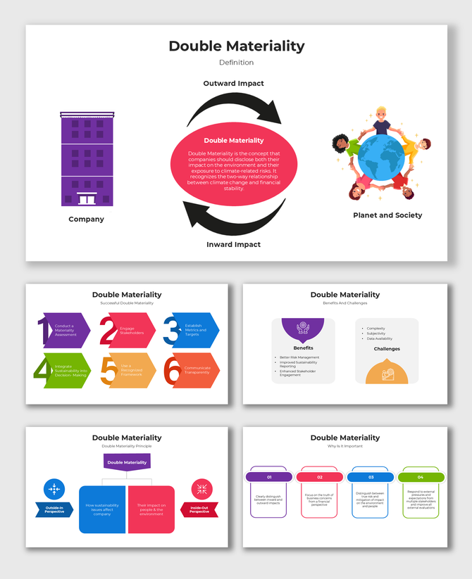 Diagram explaining double materiality with inward and outward impacts on companies and planet sustainability.