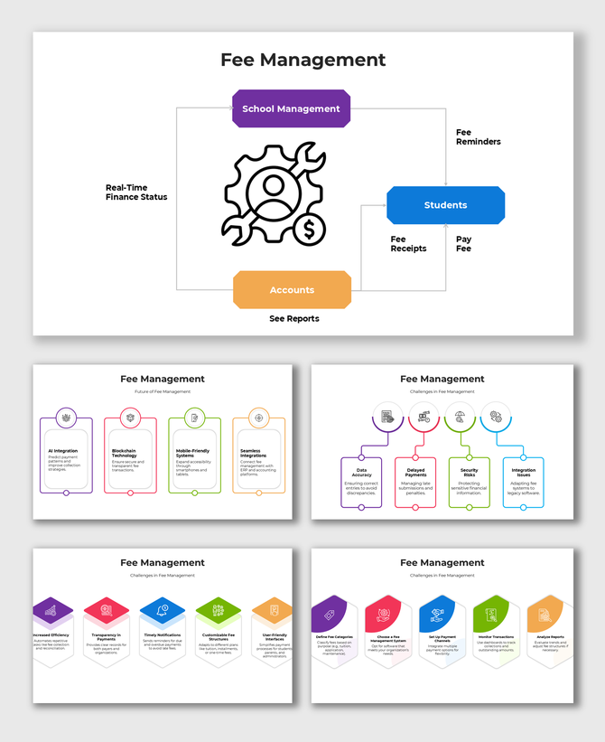 Infographic showcasing fee management system with features like fee receipts, reminders, and reporting.