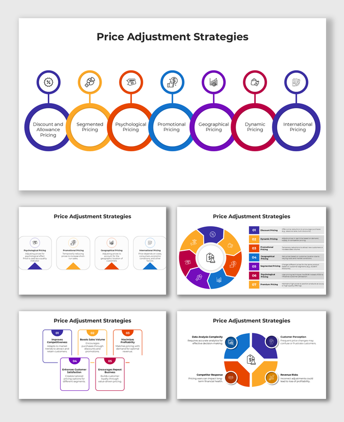Infographic displaying different price adjustment strategies with connected circular nodes and labeled pricing types.