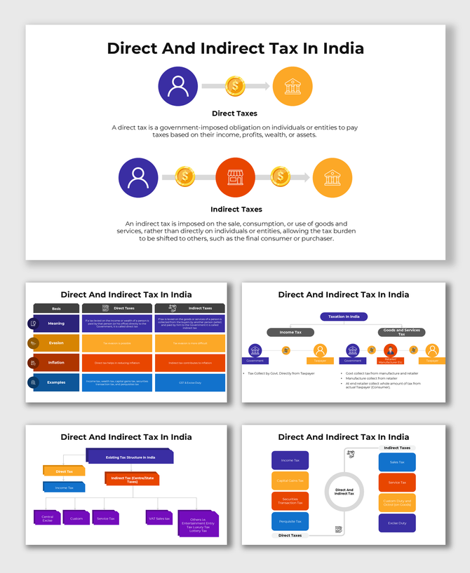 Alt: Direct and Indirect Tax in India slide showing a two-column comparison table with definitions, examples, and key differences.