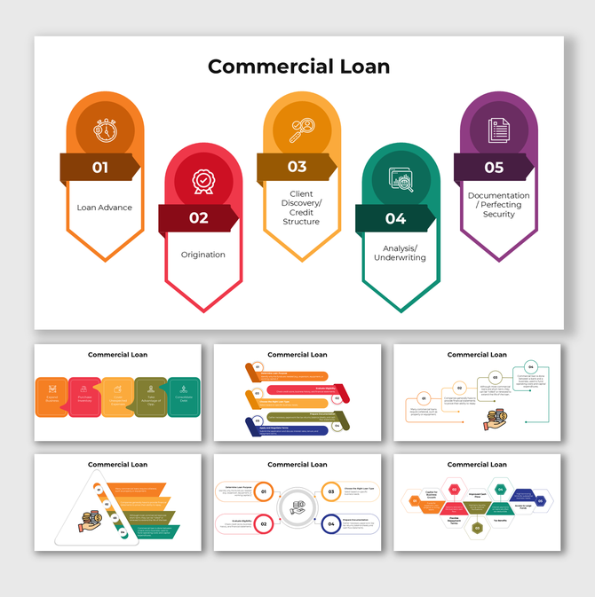 Commercial loan workflow with stages: loan advance, client discovery, analysis, and security documentation.