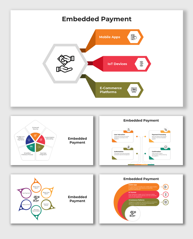 Embedded payment graphic with sections for mobile apps, IoT devices, and e-commerce platforms.