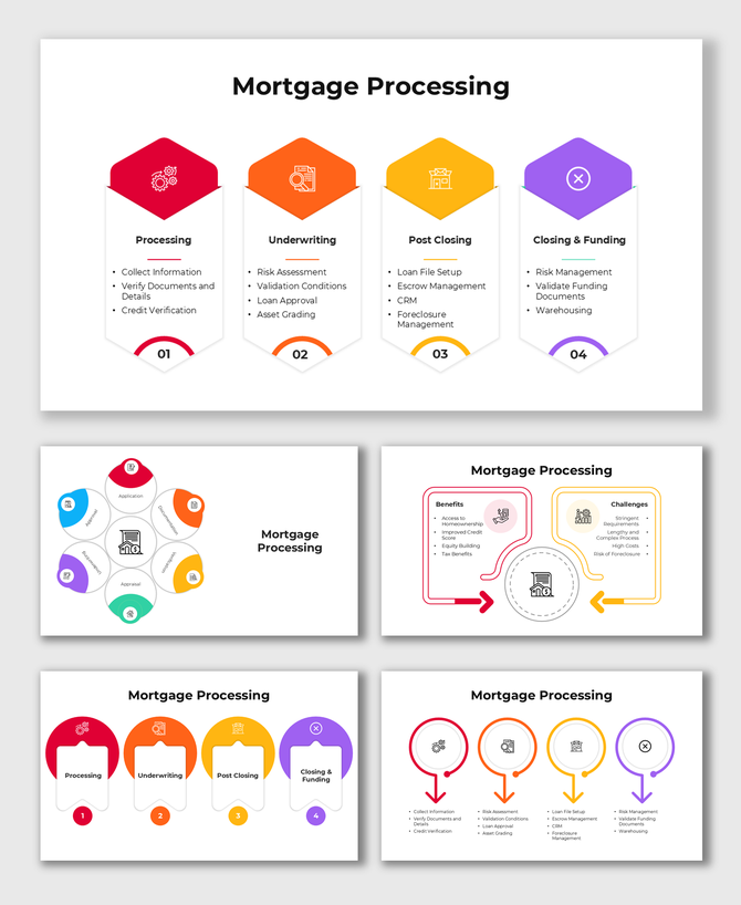 Illustrated stages of mortgage processing, including underwriting, post-closing, and funding.