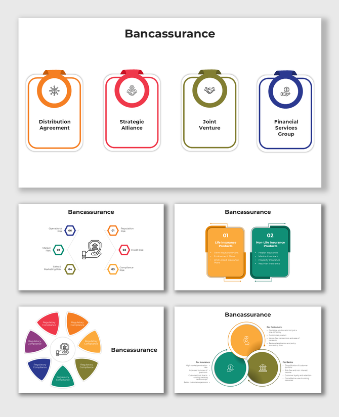 Bancassurance infographic highlighting life and non-life insurance products with detailed benefits for banks and customers.