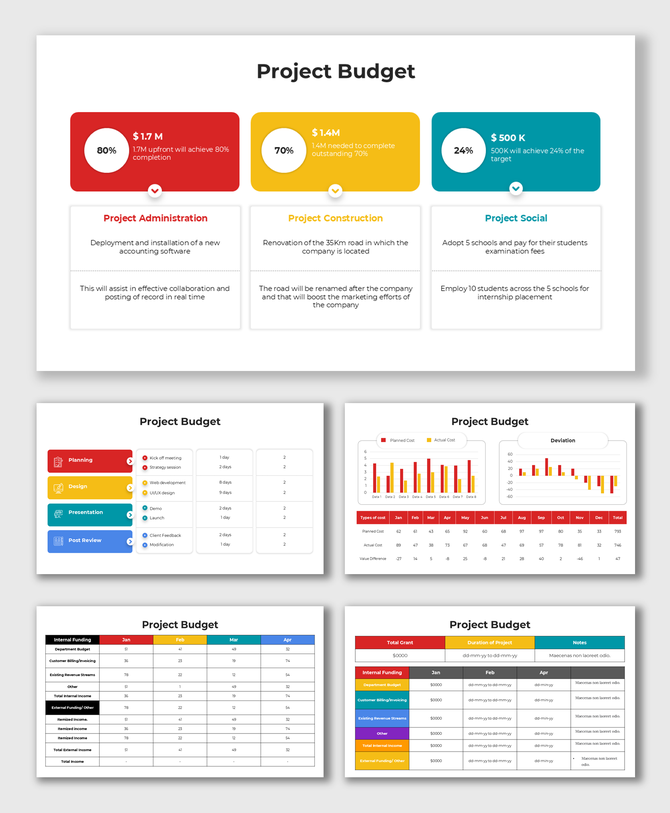 Budget breakdown for a project, featuring charts, data tables, and key funding details for clear financial planning.