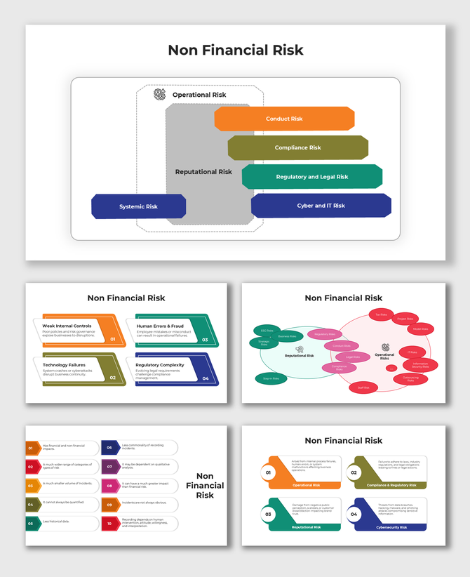 Visual representation of non-financial risks with categories such as cyber risk, regulatory risk, and human error.