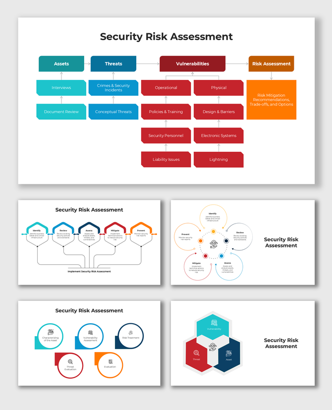 Security risk assessment infographic showing assets, threats, vulnerabilities, in a structured diagram.