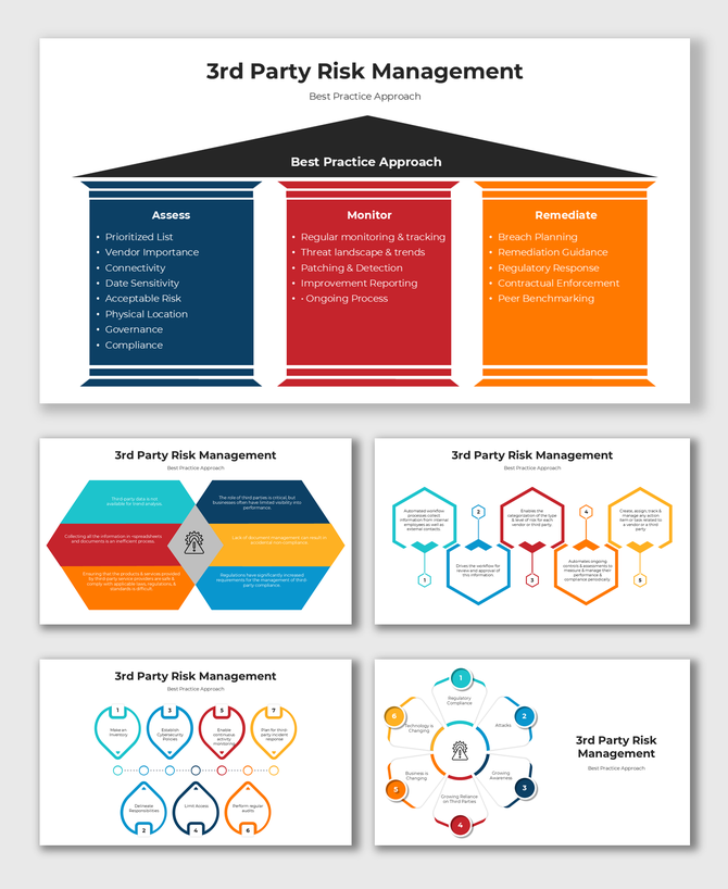 3rd party risk management diagram outlining assessment, monitoring, and remediation best practices.