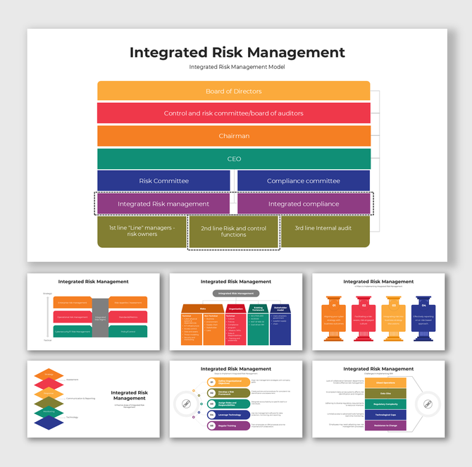 Integrated risk management framework with governance structure and compliance hierarchy.
