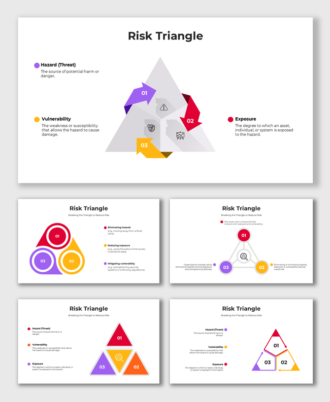 Risk triangle infographic illustrating three key elements with arrows and icons in a triangular layout.