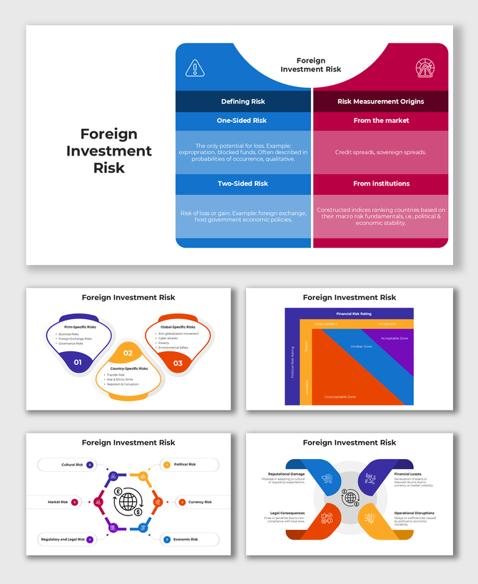 Structured foreign investment risk slides illustrating firm, country, and global-specific risks with graphical elements.