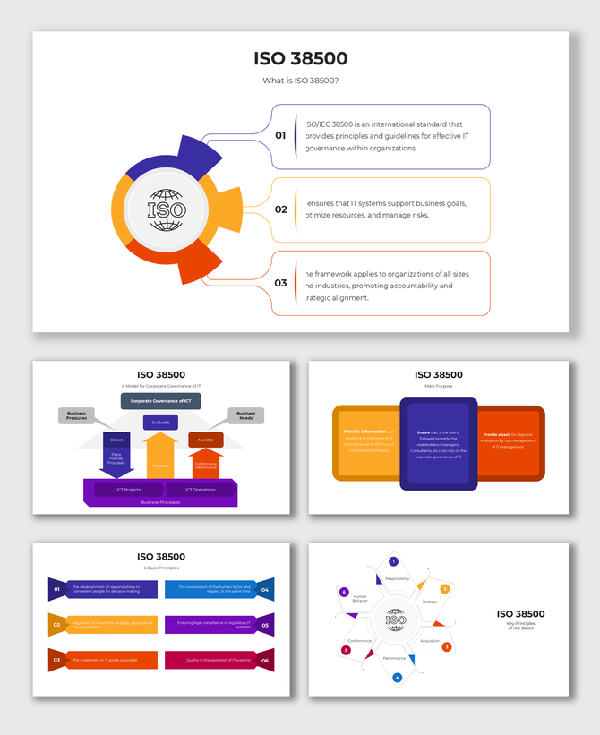 Step-by-step infographic of ISO 38500, highlighting accountability, IT investments, compliance, and quality in IT systems.