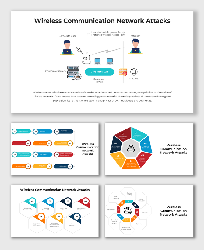 Cybersecurity-themed wireless network attack template featuring diagrams, icons, and placeholder content blocks.
