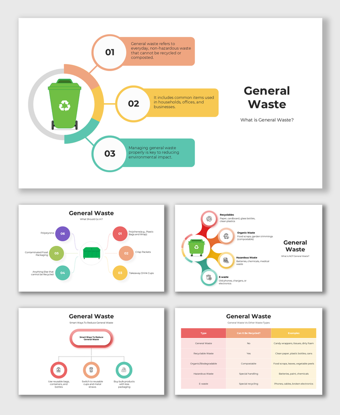 Slide deck on general waste featuring disposal visuals, category diagrams, and waste type comparisons.