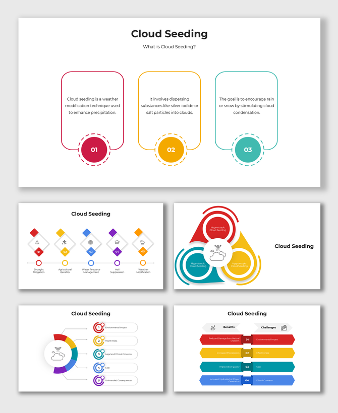 Cloud Seeding infographic showing process steps, benefits, challenges, and colorful weather modification visuals.