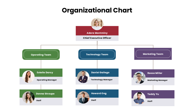 Organizational Chart Of A Company with CEO hierarchy, blue gradient boxes, names, and team roles.